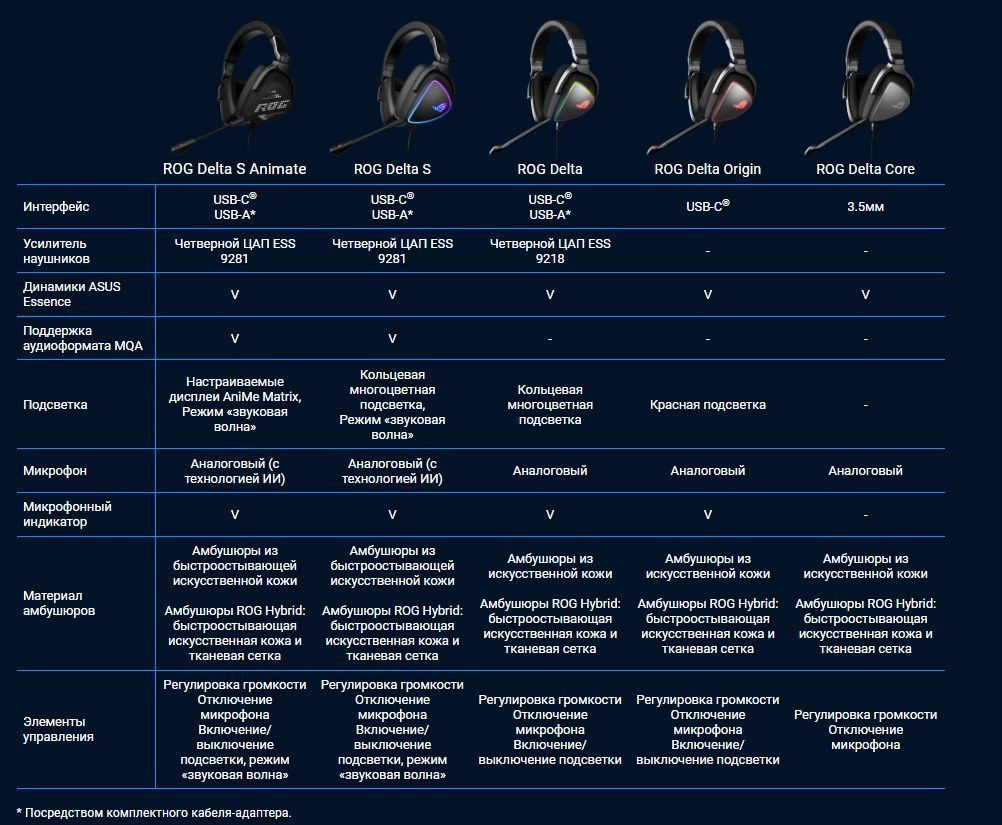 Rog Delta S Core