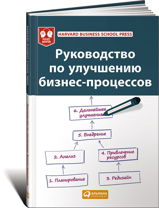 Руководство по улучшению бизнес-процессов #1