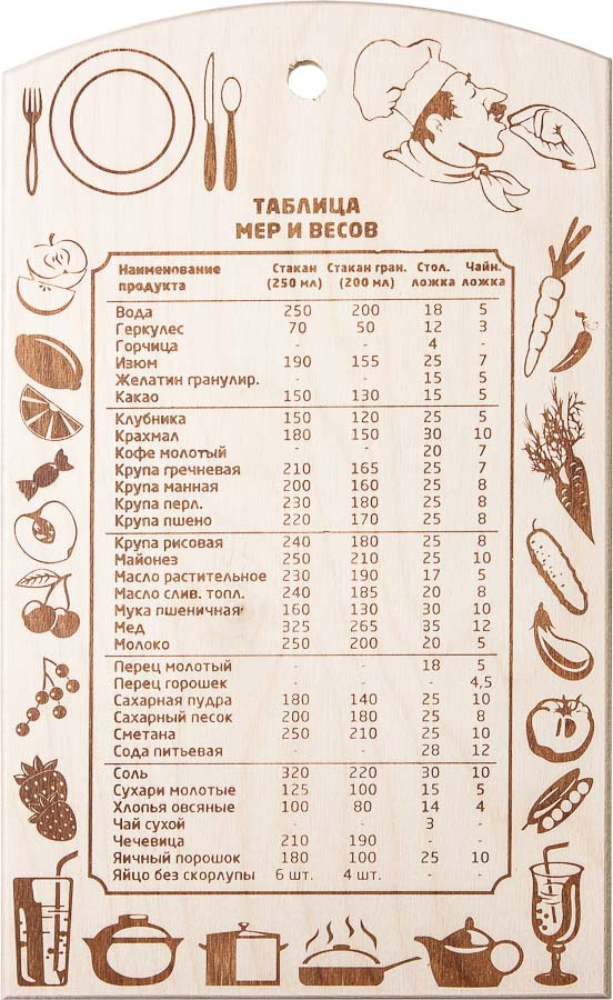 Доска разделочная Marmiton "Таблица мер и весов", 30 см х 18,5 см  #1