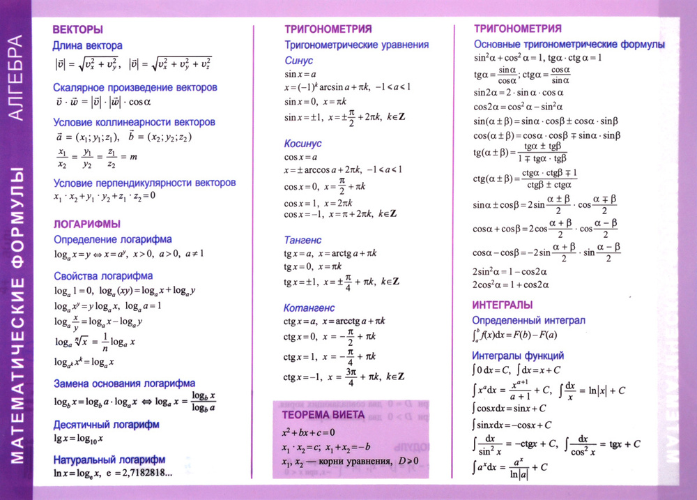 Справочные материалы. Математические формулы. Алгебра #1