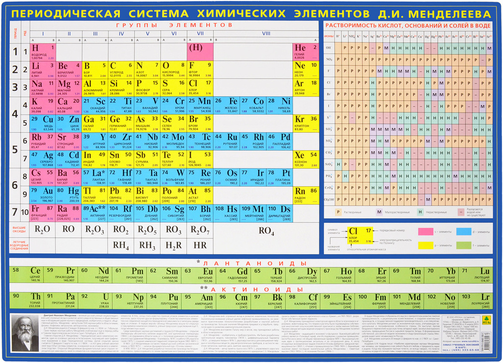 ТАБЛИЦА Менделеева Д.И.. 59х43 см. #1