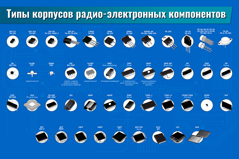 Плакат обучающий А2 Типы корпусов радио-электронных компонентов по схемотехнике 457x610 мм  #1