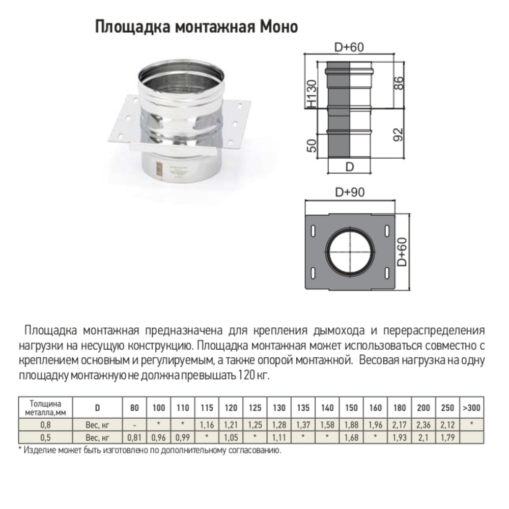 Площадка монтажная моно ПММ-Р 430-0.8 мм D115 #1