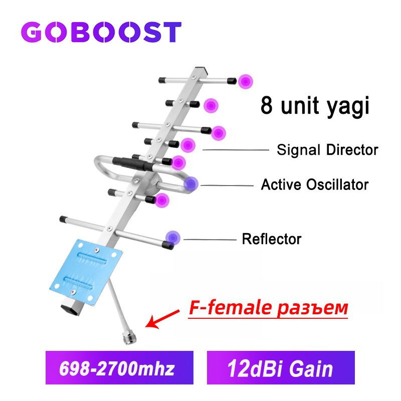 GOBOOST Внешняя антенна, 698-2700 МГц, 12dbi 8-блочная антенна yagi ...