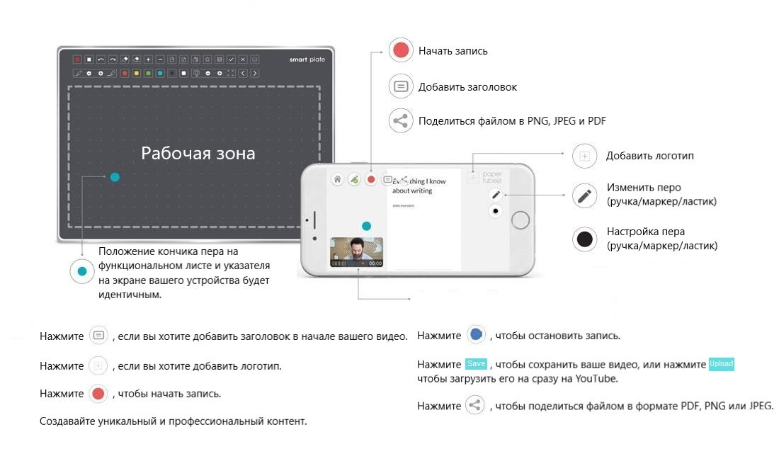 Текстовое описание изображения