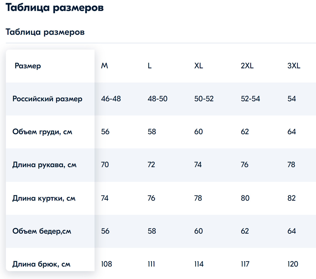 Текстовое описание изображения