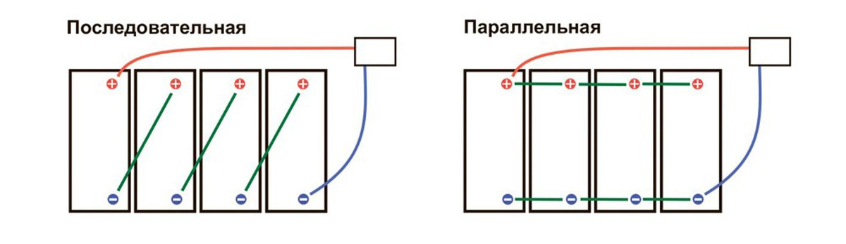 Текстовое описание изображения