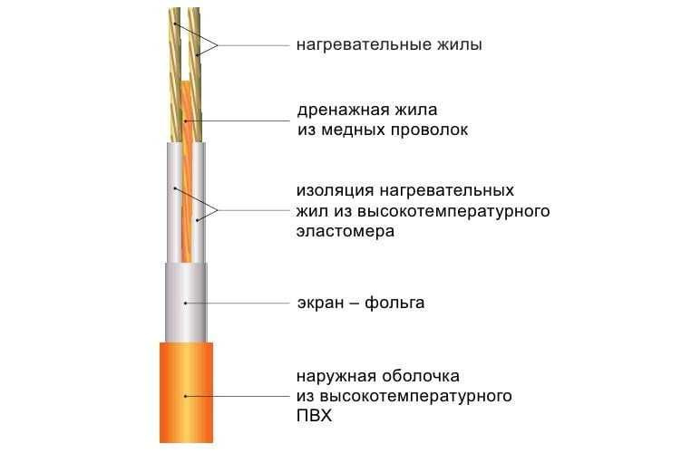 Текстовое описание изображения