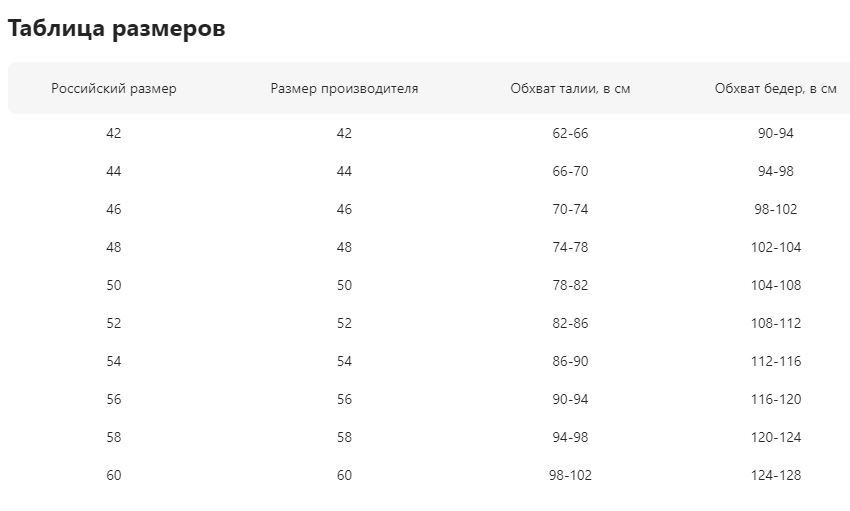 Текстовое описание изображения