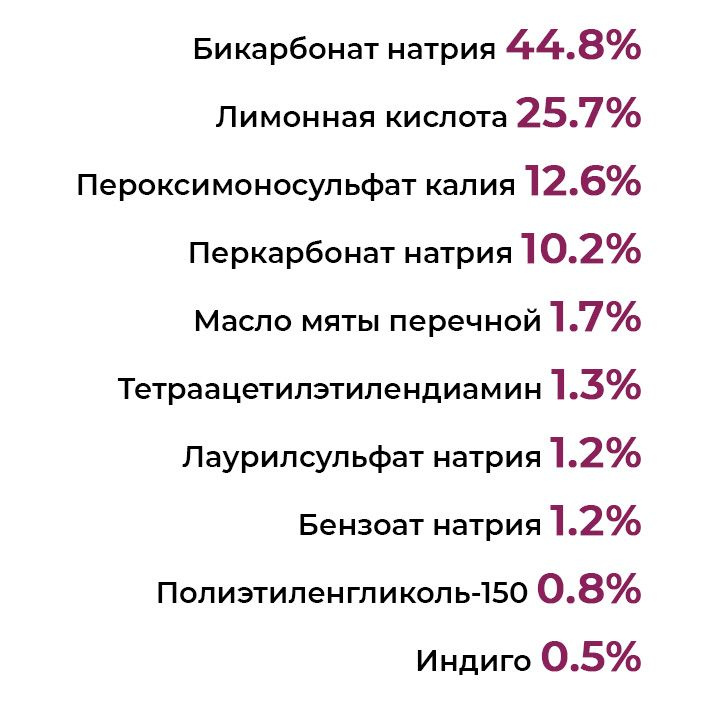 Текст при отключенной в браузере загрузке изображений