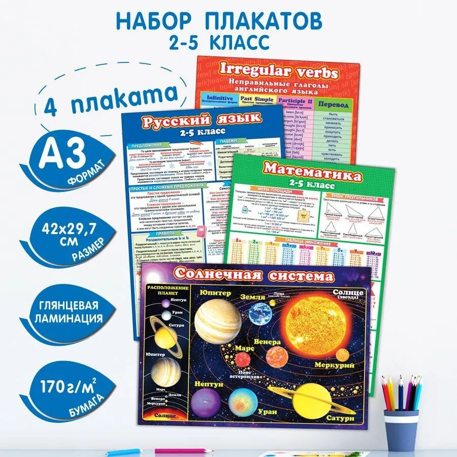 Набор плакатов 2-5 класс