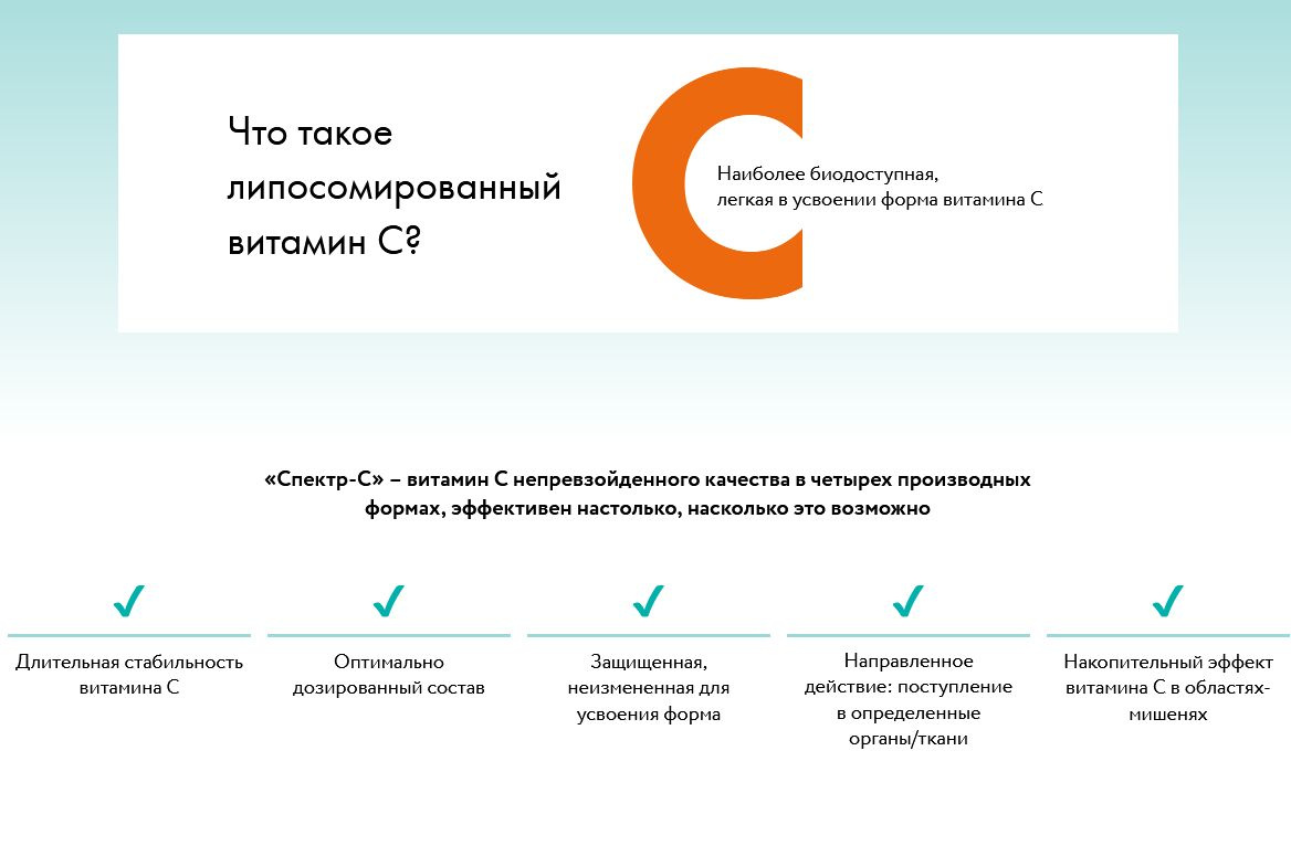 Уникальный комплекс из четырехкомпонентного витамина С дифференцированной активности в липосомированной форме, усиленный действием гуминовых и фульвовых кислот, а также биофлавоноидов, не превзойден по своей эффективности и не имеет аналогов.   Витамин С исключительно важен в регуляции синтеза коллагена - главного компонента соединительных тканей, участвует в образовании гиалуроновой кислоты, стероидных гормонов, норадреналина, карнитина, абсорбции железа, образовании активных метаболитов витамина D, являясь его синергистом.  Благодаря стимуляции выработки интерферона и накопительному эффекту, обеспечивает стабильную, длительную поддержку иммунитета.