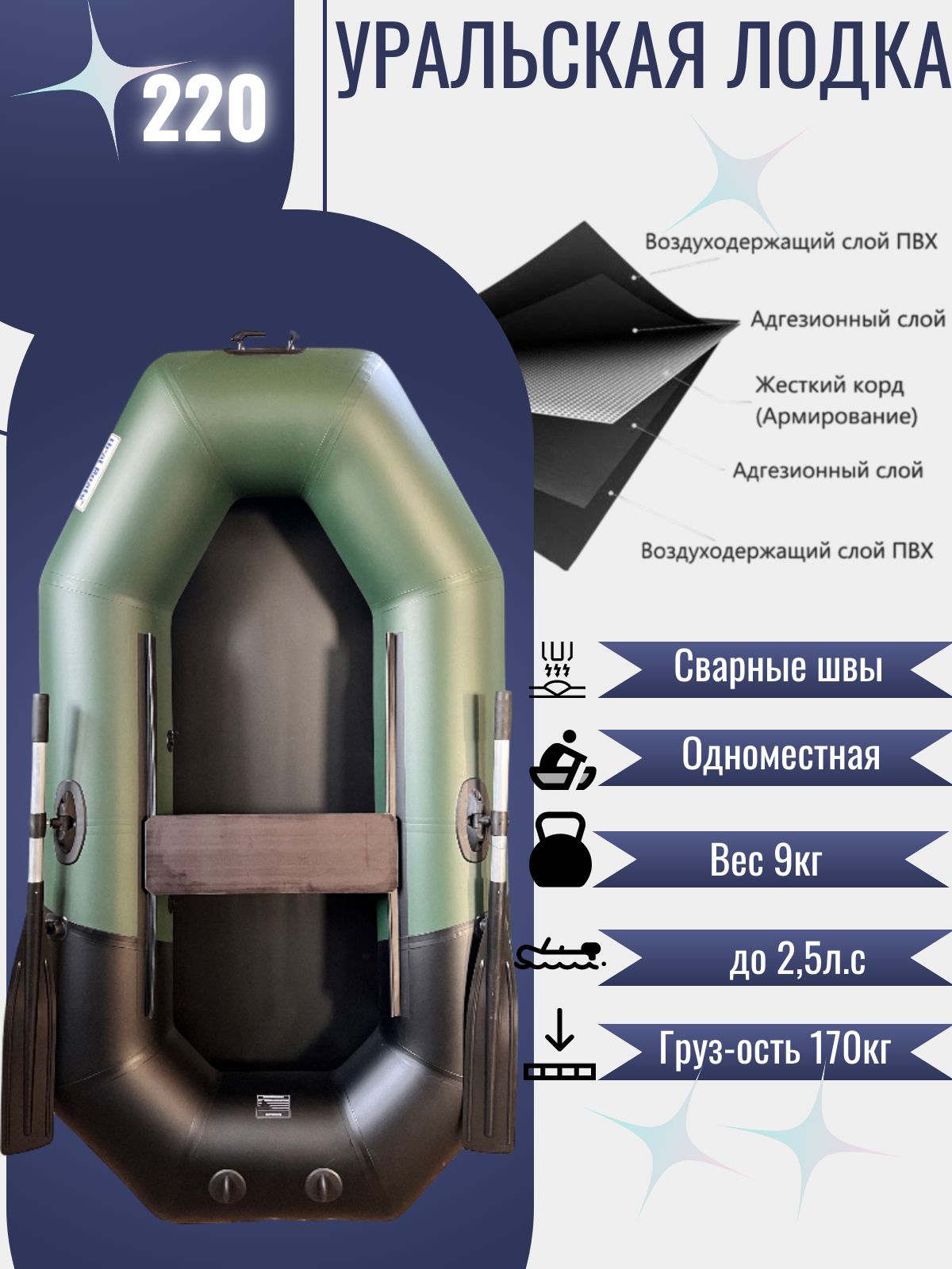 УральскаянадувнаялодкаПВХТ220750гр.плотность