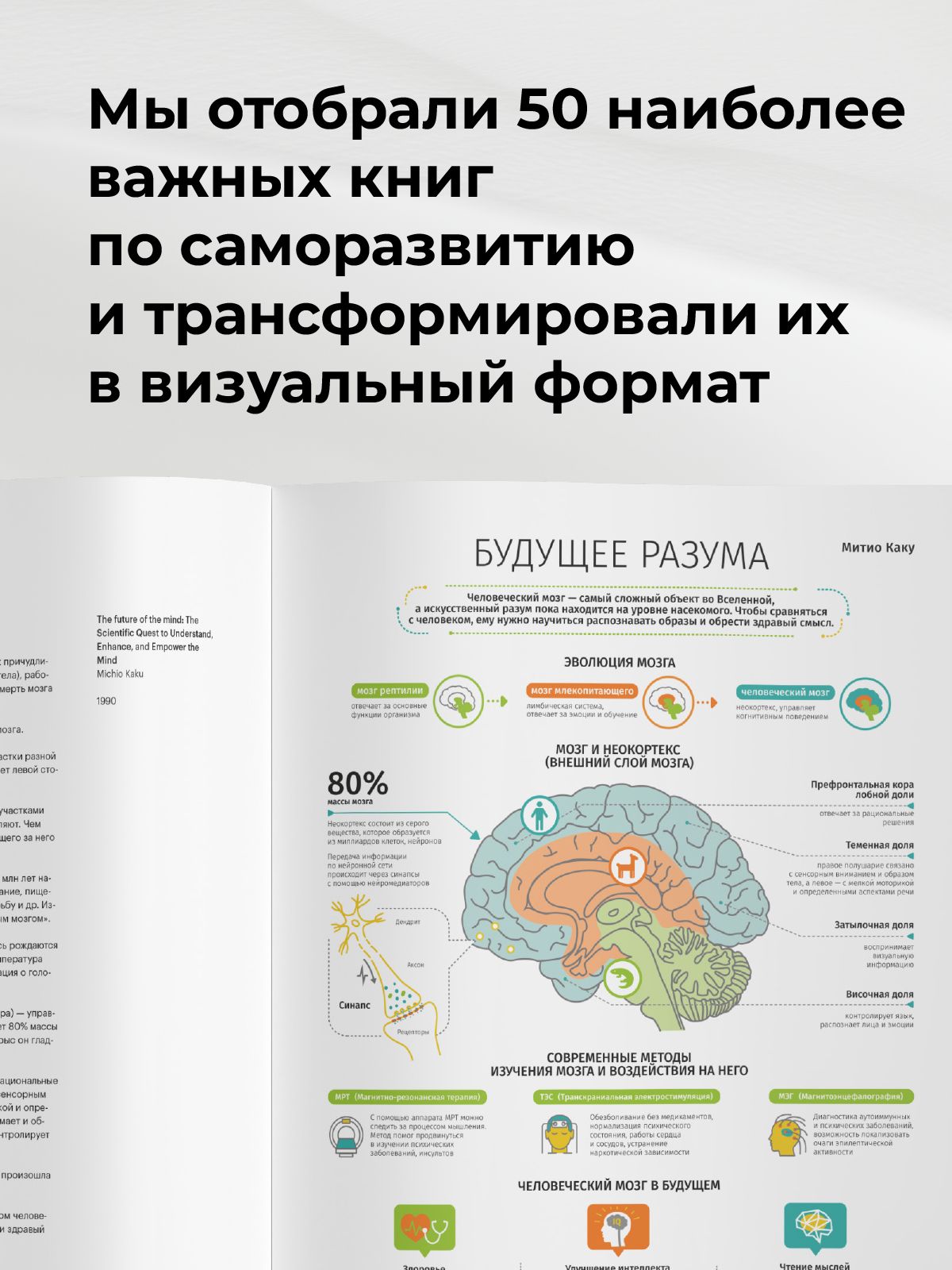 50 лучших книг по саморазвитию в инфографике | 50 Best Self-Help Books in Infographics - Ozon image 2