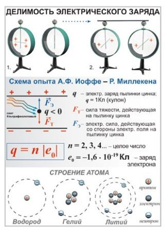 Комплект таблиц "Физика 8 класс. Электричество" (10 шт., 50х70см, лам.)  #1