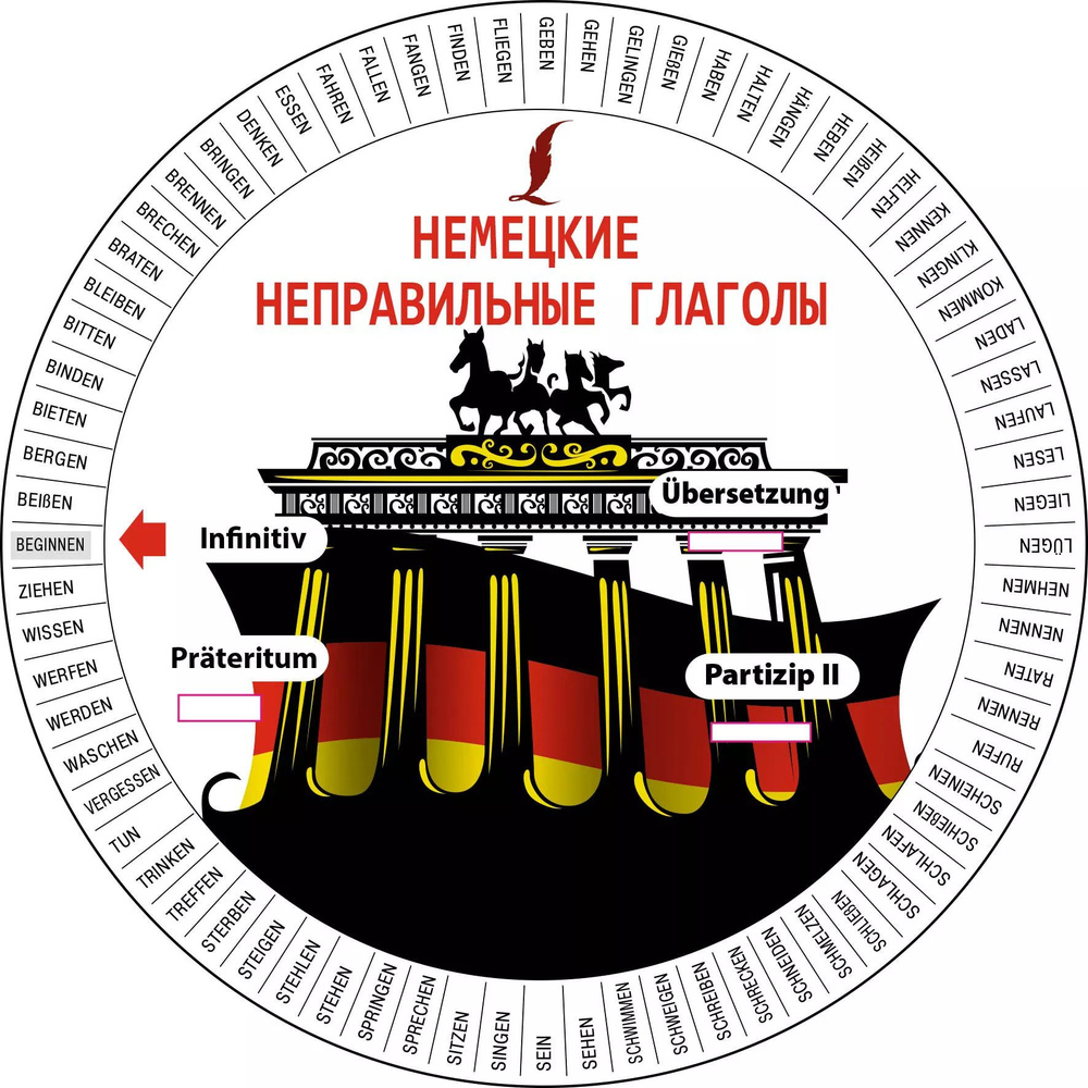 Немецкие неправильные глаголы #1