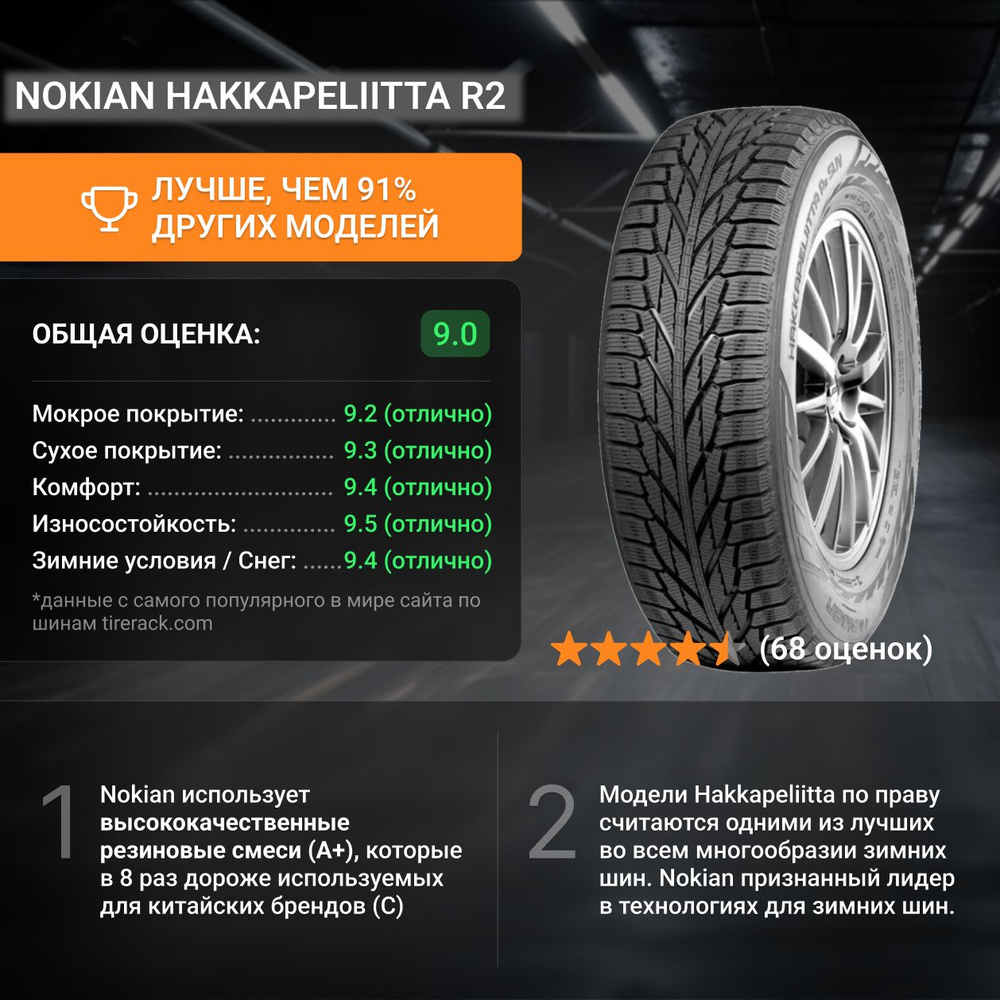 Nokian 4 шт. Hakkapeliitta R2 T0023723 Шины с пробегом зимние 285/60 R18 116R Нешипованные  #1