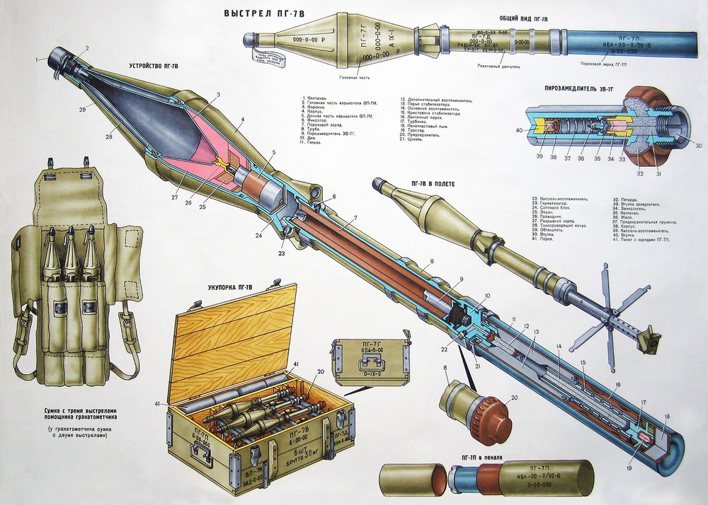 ClubArtFun Плакат "Выстрел ПГ-7В", 126 см х 90 см #1