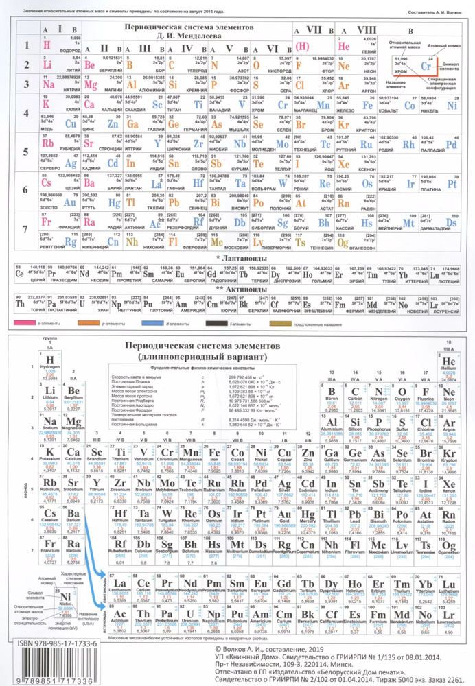 Периодическая система элементов Д.И. Менделеева А4 #1
