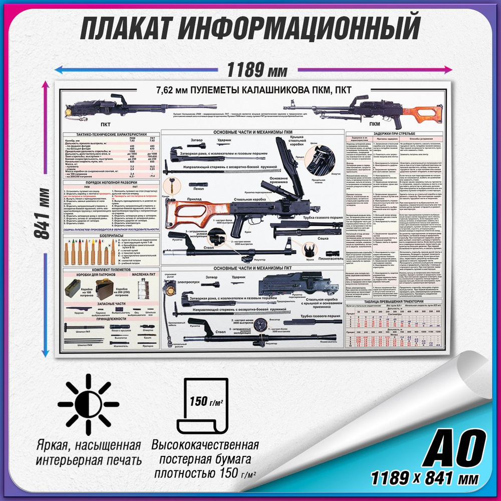 Информационный учебный плакат "7,62-мм пулеметы Калашникова ПКТ, ПКМ" / А0 (119x84 см.)  #1