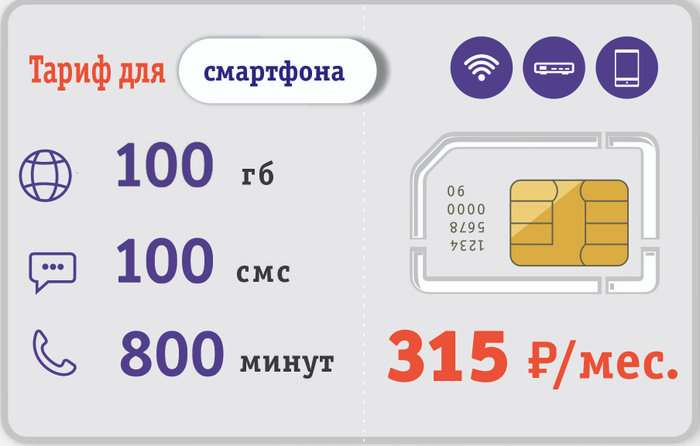 Предоплаченные Турецкие Sim Card Купить Онлайн