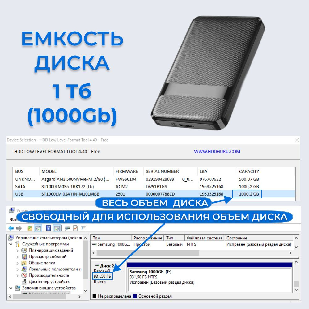 Объем диска составляет 500Gb.  При этом надо иметь в виду, что производители НDD накопителей для удобства указывают объем диска в десятеричной системе, а компьютер измеряет его в двоичной системе.   Из-за этого свободный для использования  объем диска всегда чуть-чуть меньше заявленного.