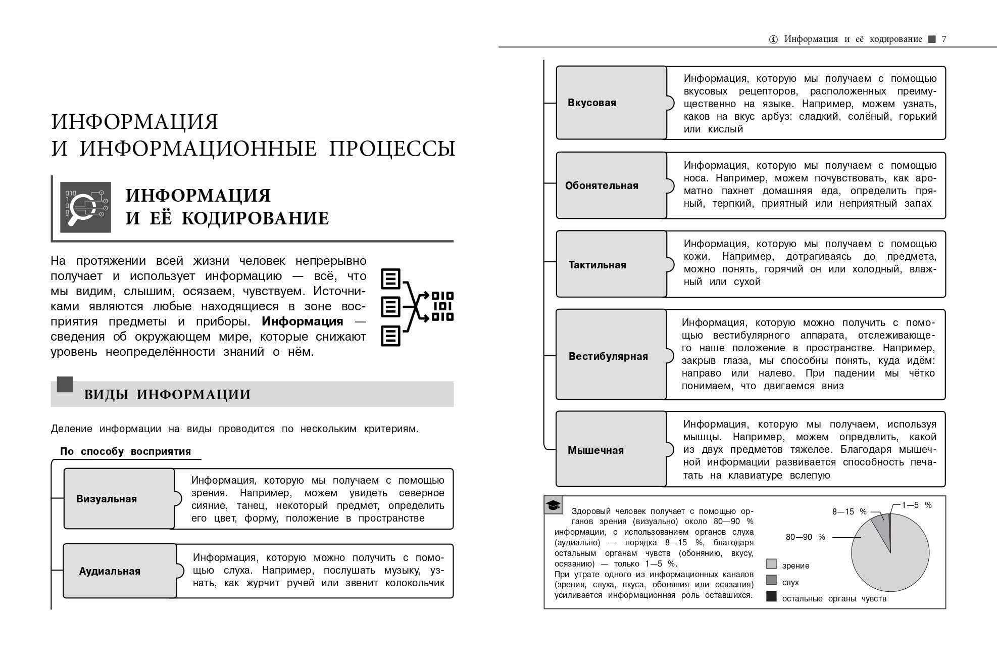 «Информатика. Подготовка к ОГЭ и ЕГЭ. 5-6-7-8-9-10-11 классы» — фото 5