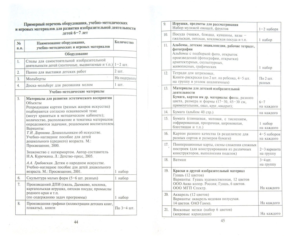 Перечень оборудования, учебно-методических и игровых материалов для ДОУ. Подготовительная группа | Полякова #1