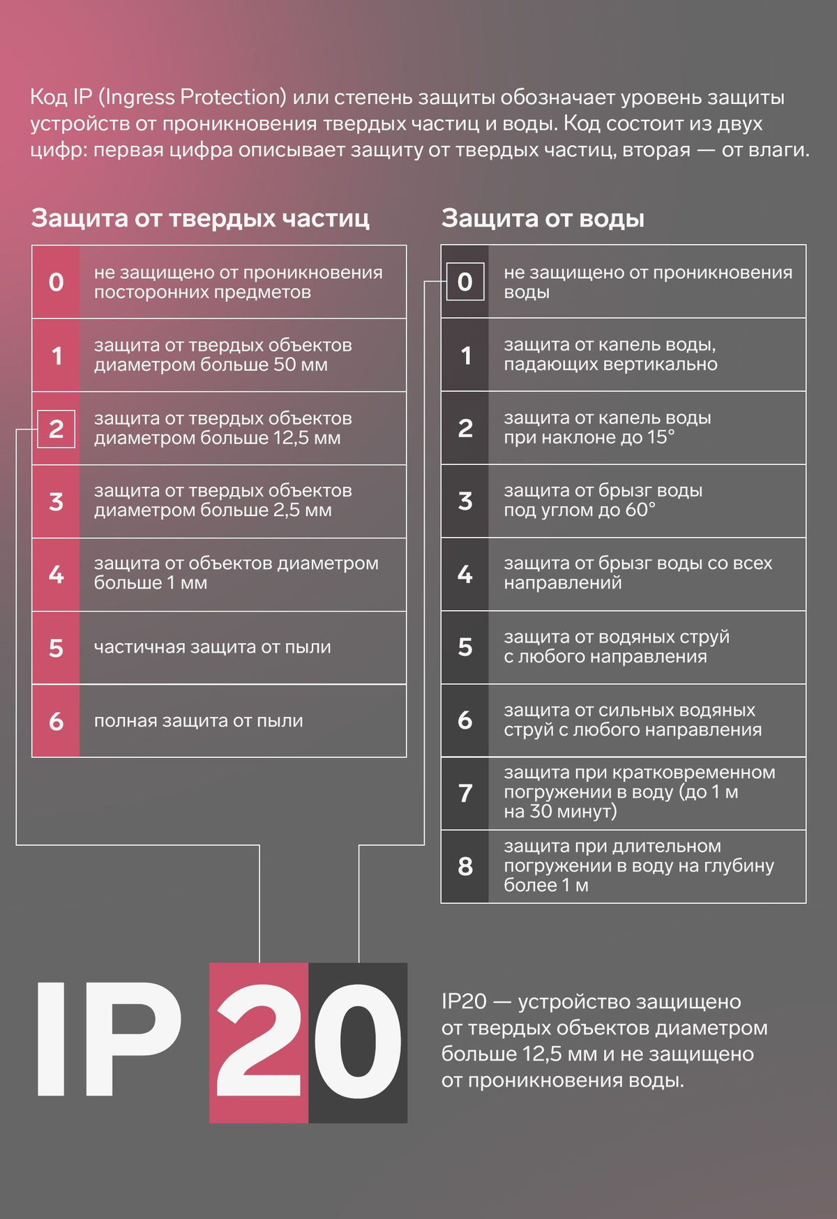 гирлянда; новогодние; подарок; год; новый; украшения; елку; дома; декор; роса; окно; комнаты;