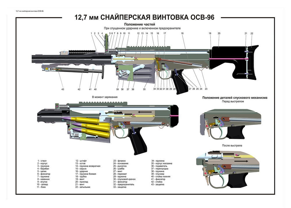 Плакат на холсте "Снайперская винтовка ОСВ-96" 126х90 см. #1