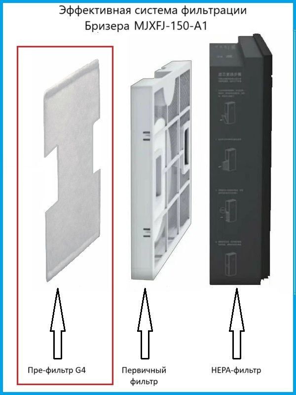 Пре-фильтр для бризера Ксиоми 150-A1 #1