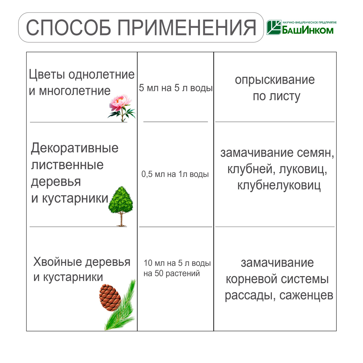 Водный раствор липкогенной композиции полисахаридов растительного и микробиологического происхождения.