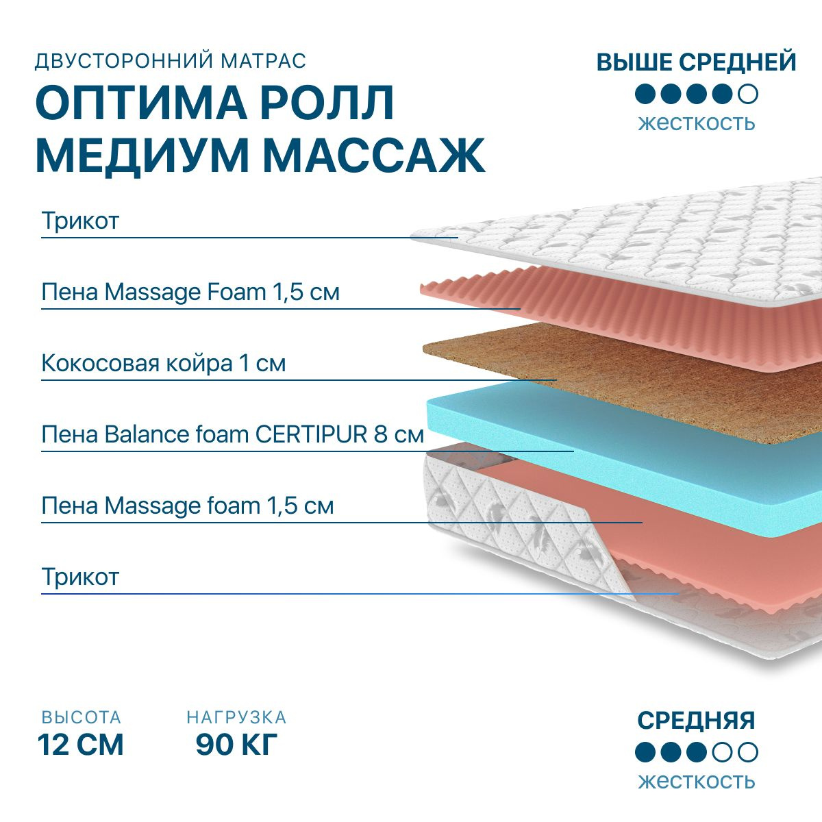 Текстовое описание изображения