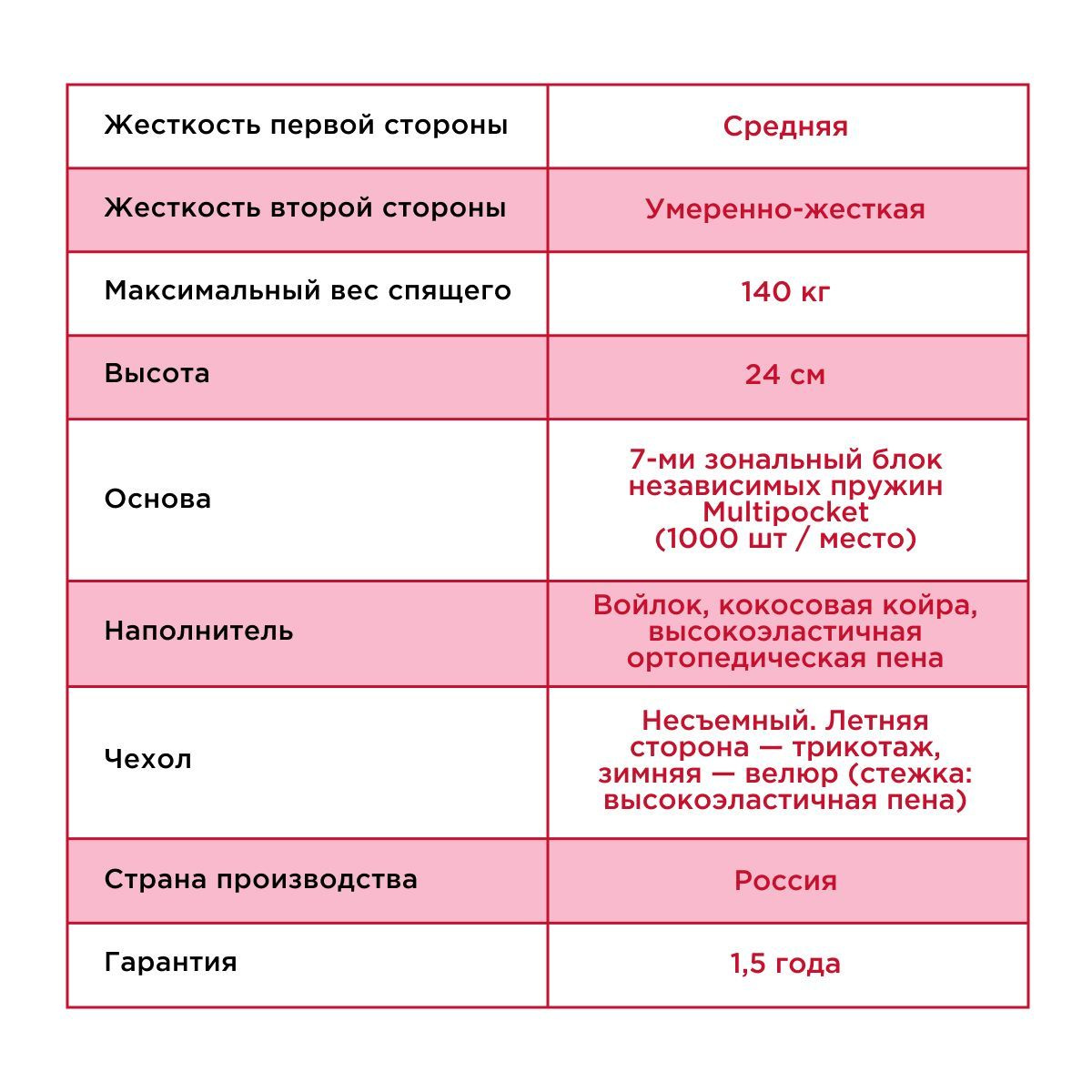 Текстовое описание изображения