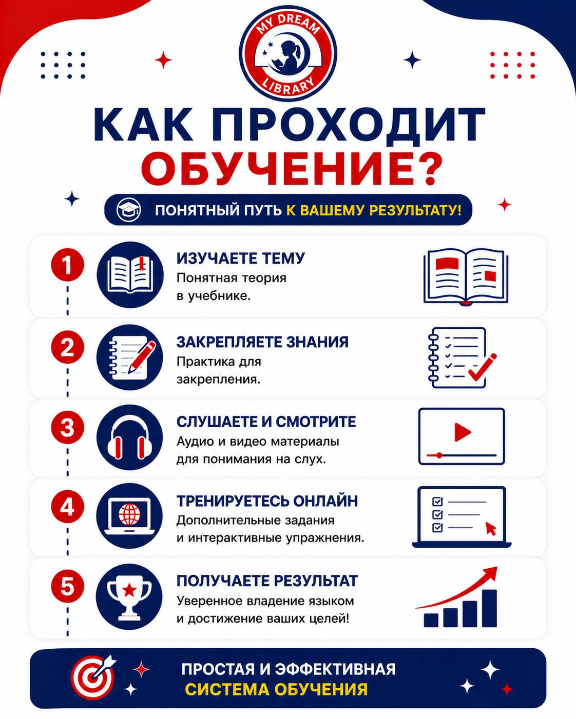 Speakout B1 3rd Edition Student's + Workbook + КОД | Speakout B1 3rd Edition Student's + Workbook + CODE - Ozon image 3