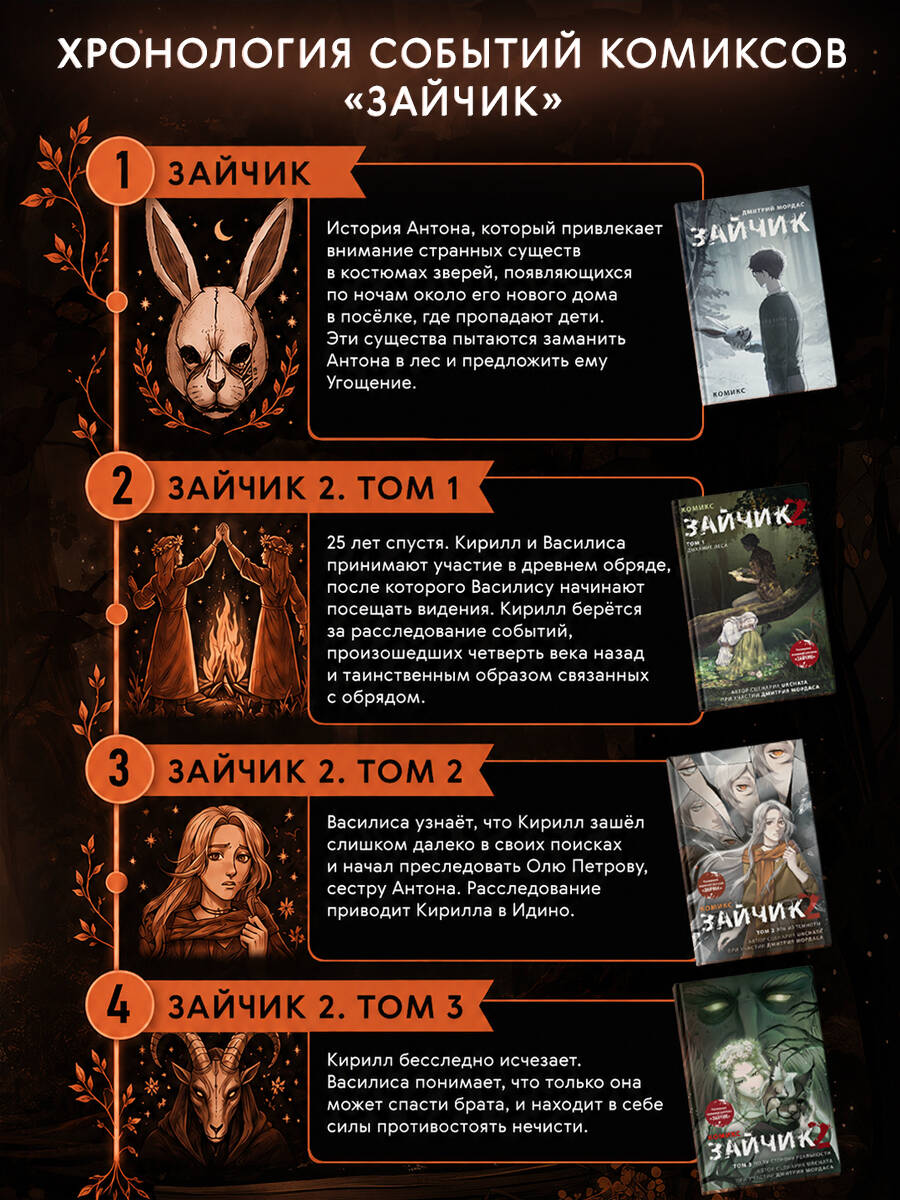 Зайчик 2. Комикс. Том 2. Зов из темноты. Хоррор и мистика | Tiny Bunny 2. Comic. Volume 2. Call from the Dark. Horror and Mysticism - Ozon image 4