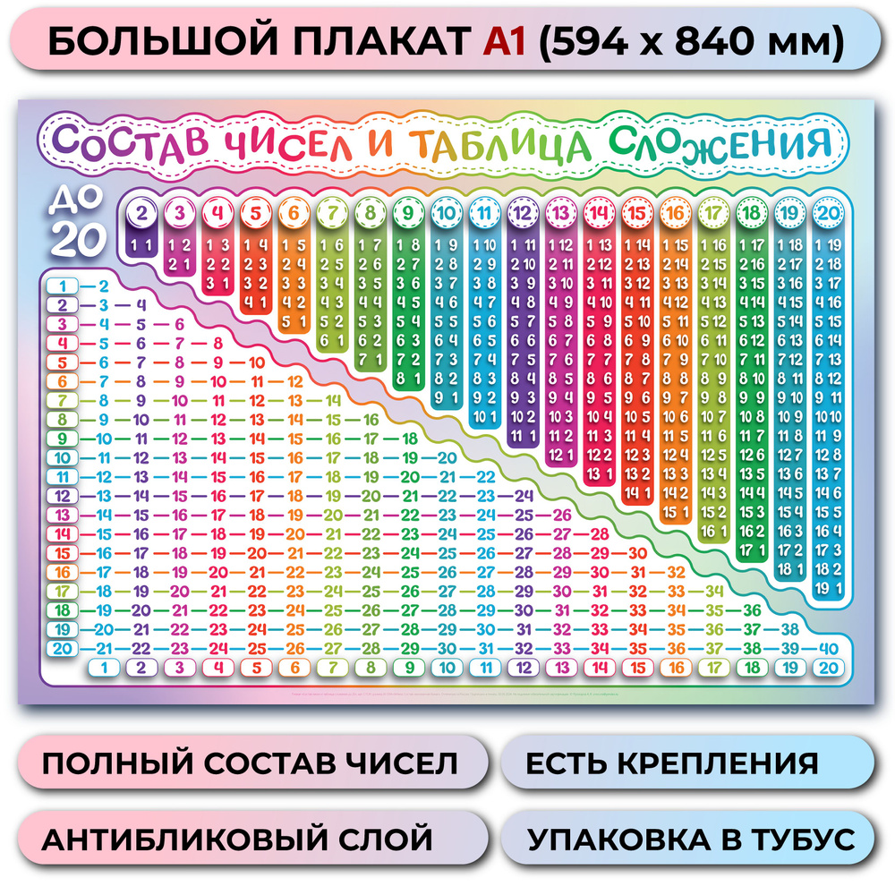 Плакат А1 Состав числа и таблица сложения до 20 #1