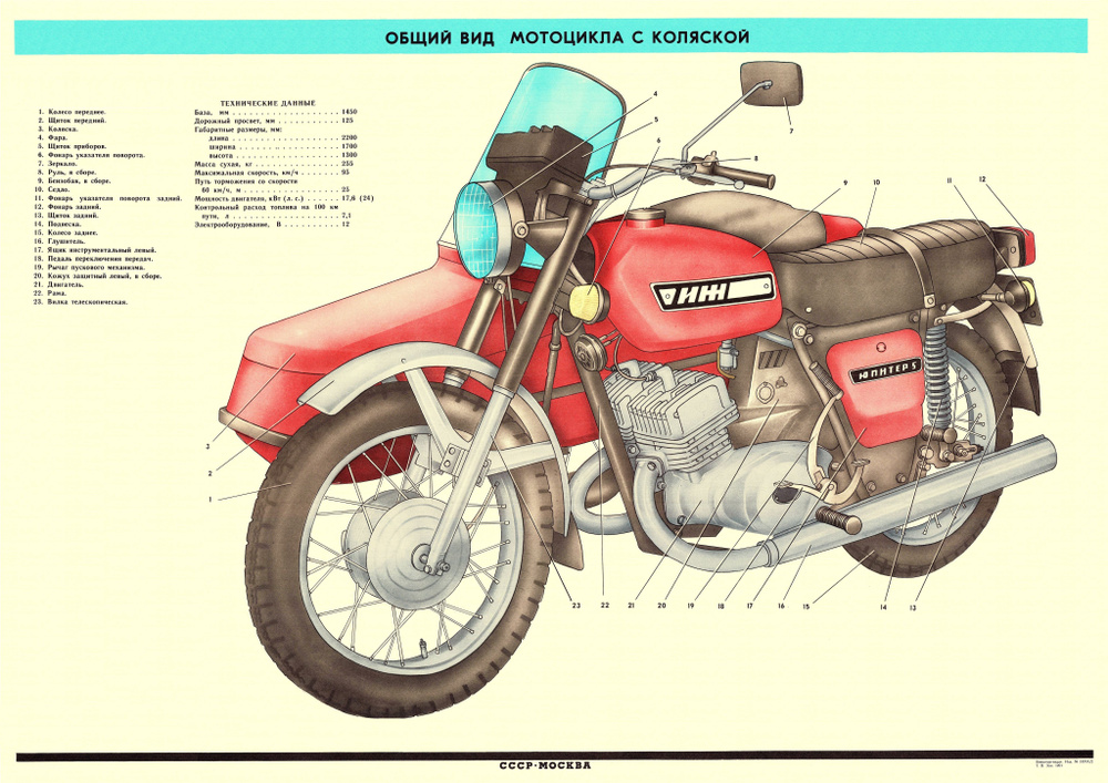 КБК-постер Постер "Мотоцикл "Иж Юпитер-5" с коляской, редкий советский(СССР) плакат А4_004.", 30 см х #1