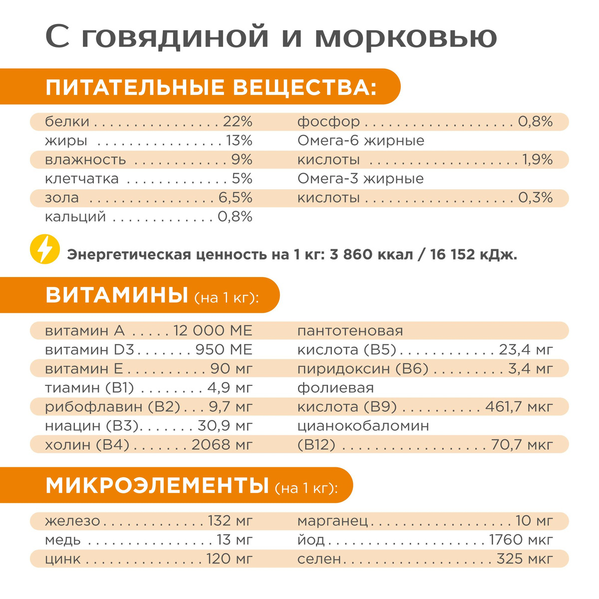 Упаковка продукта для собак