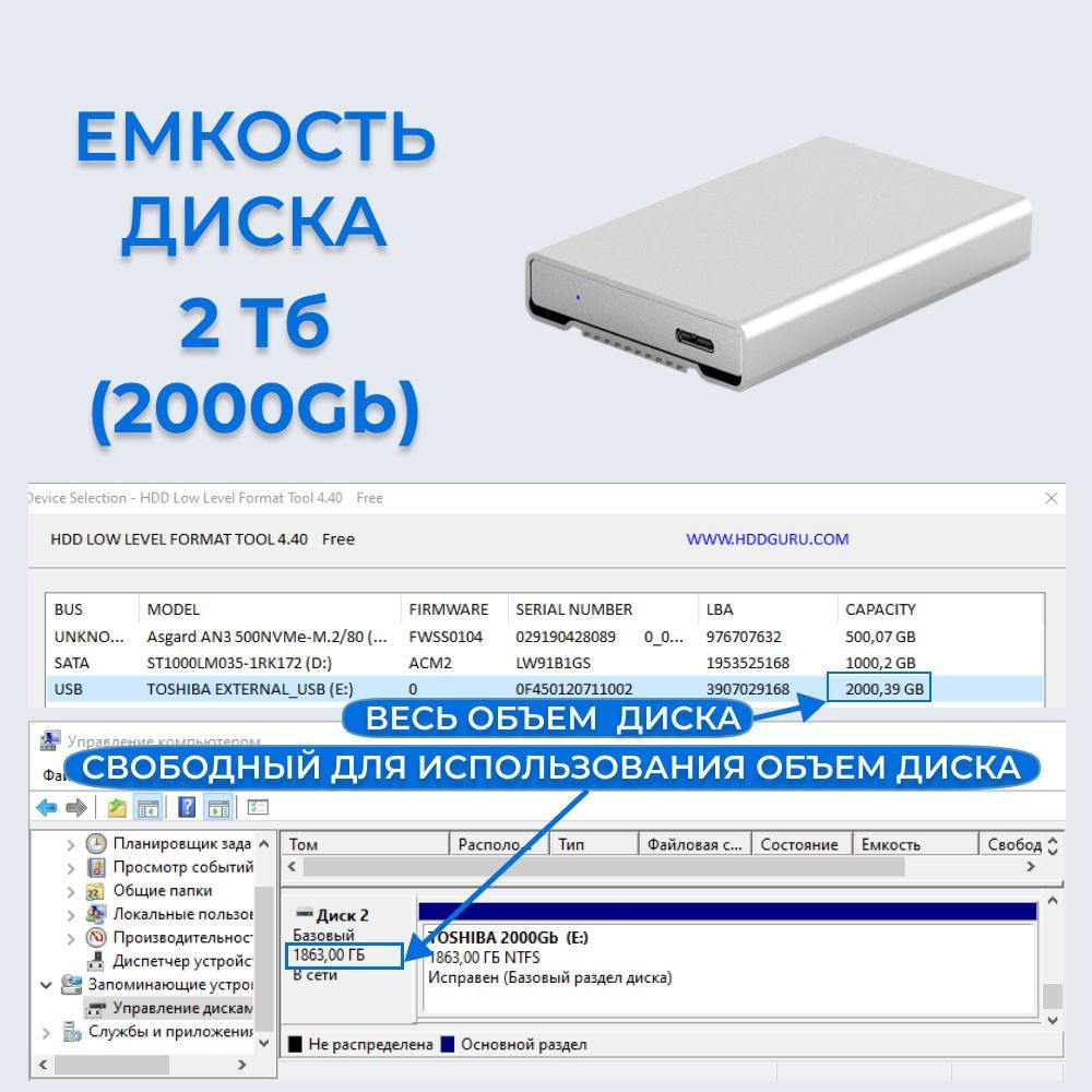 Объем диска составляет 500Gb.  При этом надо иметь в виду, что производители НDD накопителей для удобства указывают объем диска в десятеричной системе, а компьютер измеряет его в двоичной системе.   Из-за этого свободный для использования  объем диска всегда чуть-чуть меньше заявленного.