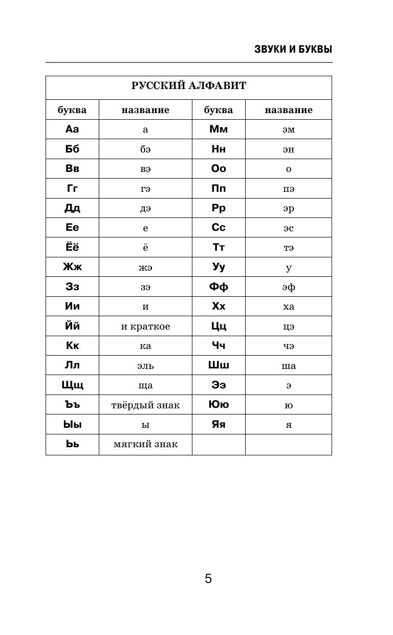 Все правила русского языка в схемах и таблицах | All Rules of the Russian Language in Schemes and Tables - Ozon image 6