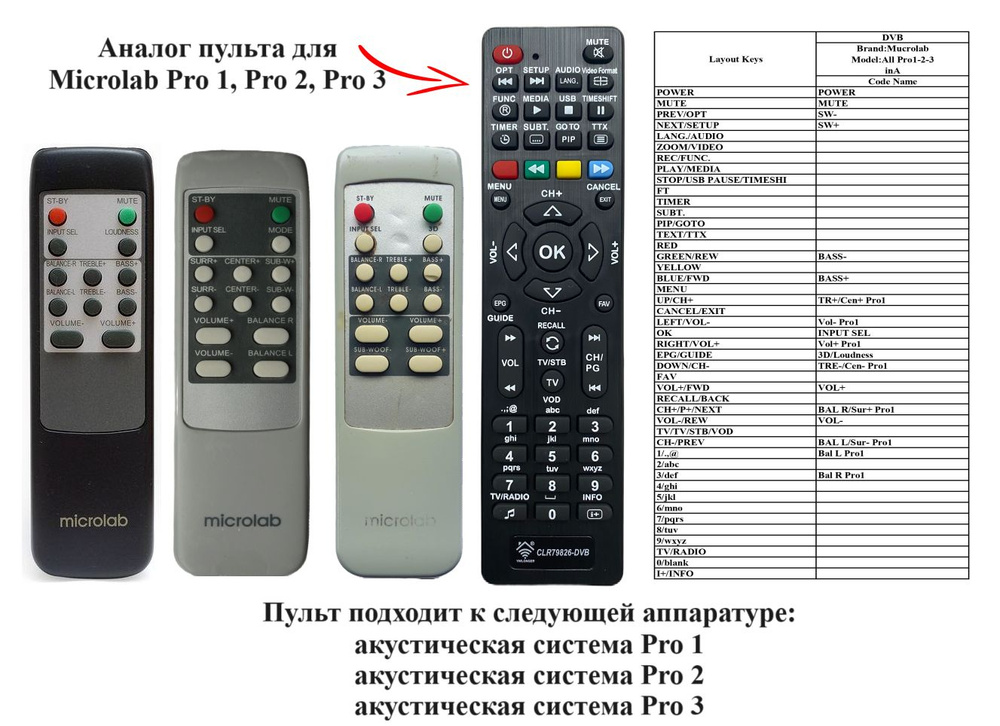 Пульт Pro1( Pro2, Pro3) для акустической системы Microlab #1