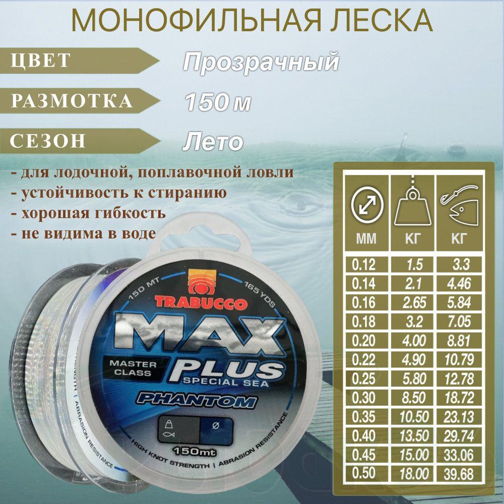 Леска TRABUCCO Max Plus Line Phantom 0.12 150м 1.5кг #1