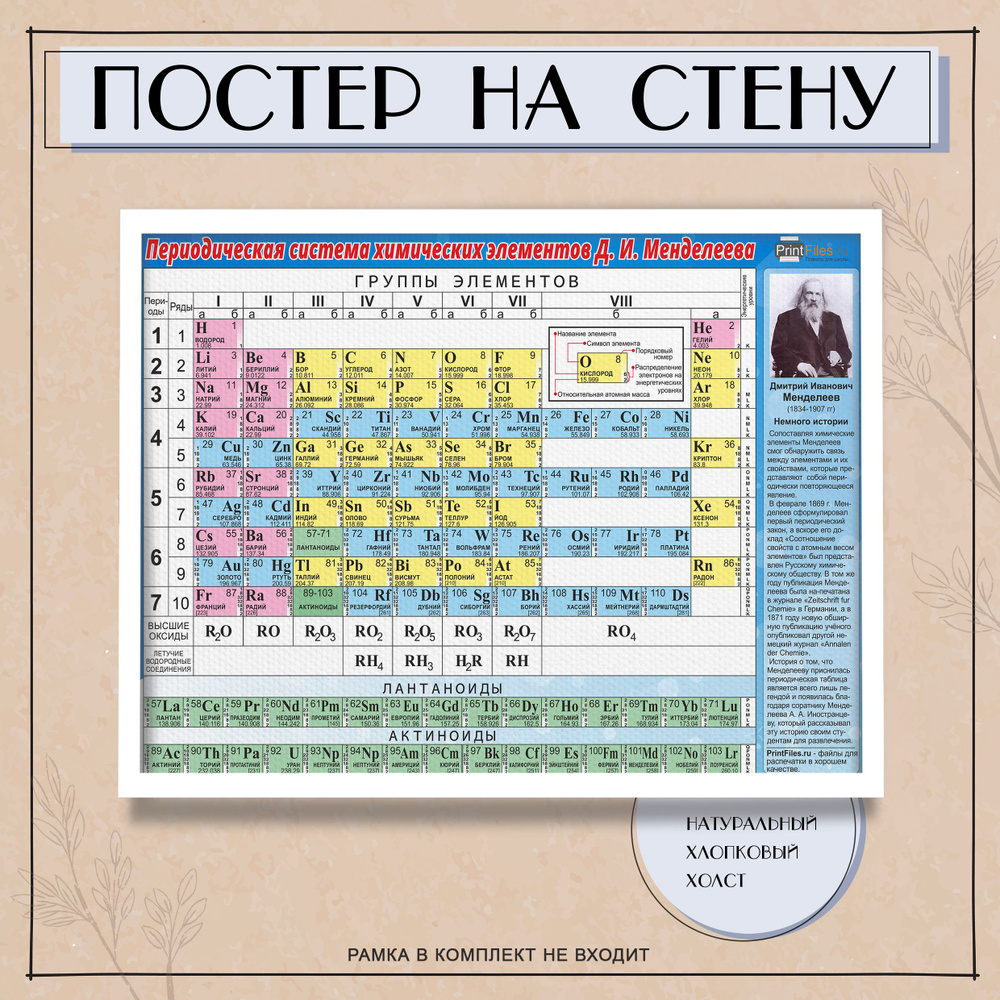 Постер интерьерный на стену - Периодическая система химических элементов д.и. Менделеева (1) 30х40 см #1