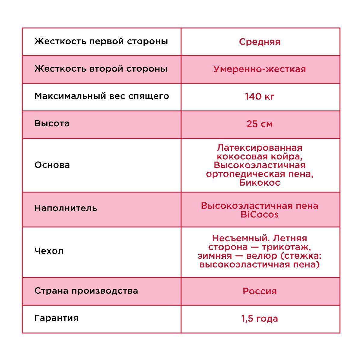 Текстовое описание изображения