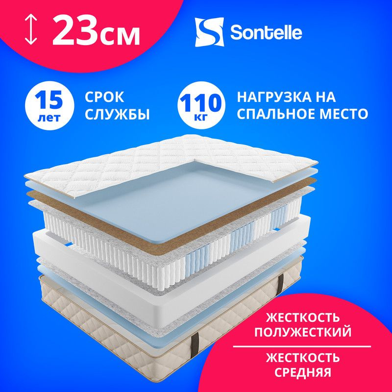 Матрас с независимыми пружинами CityFlex Hales 110x200 #1