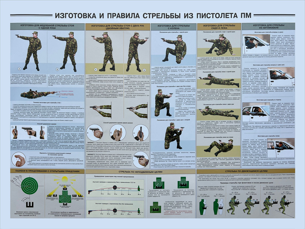 ClubArtFun Плакат "Изготовка и правила стрельбы из пистолета пм", 80 см х 60 см  #1