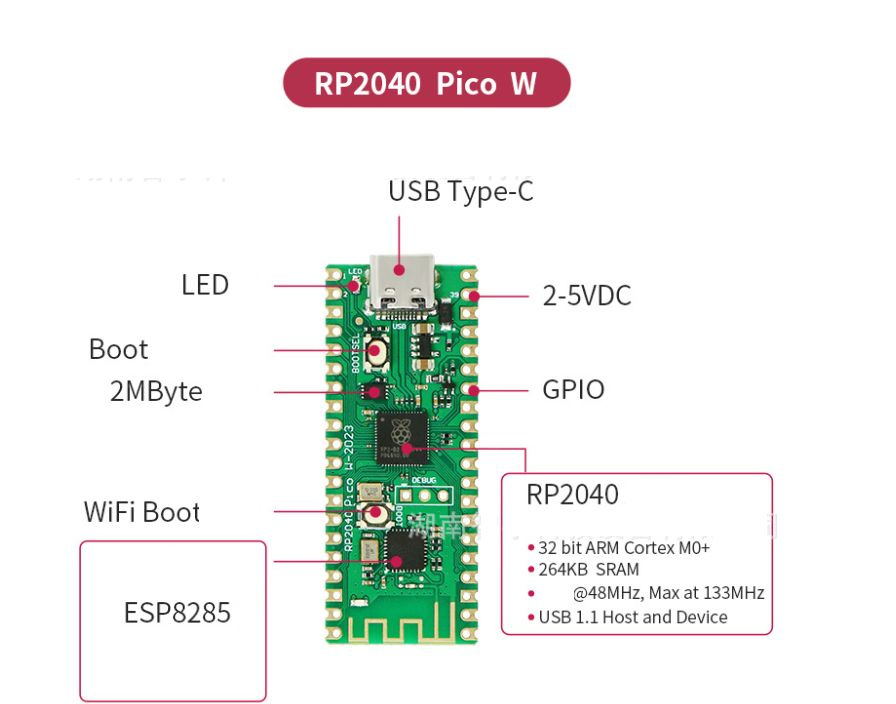 Микроконтроллер RP2040 Pico W #1