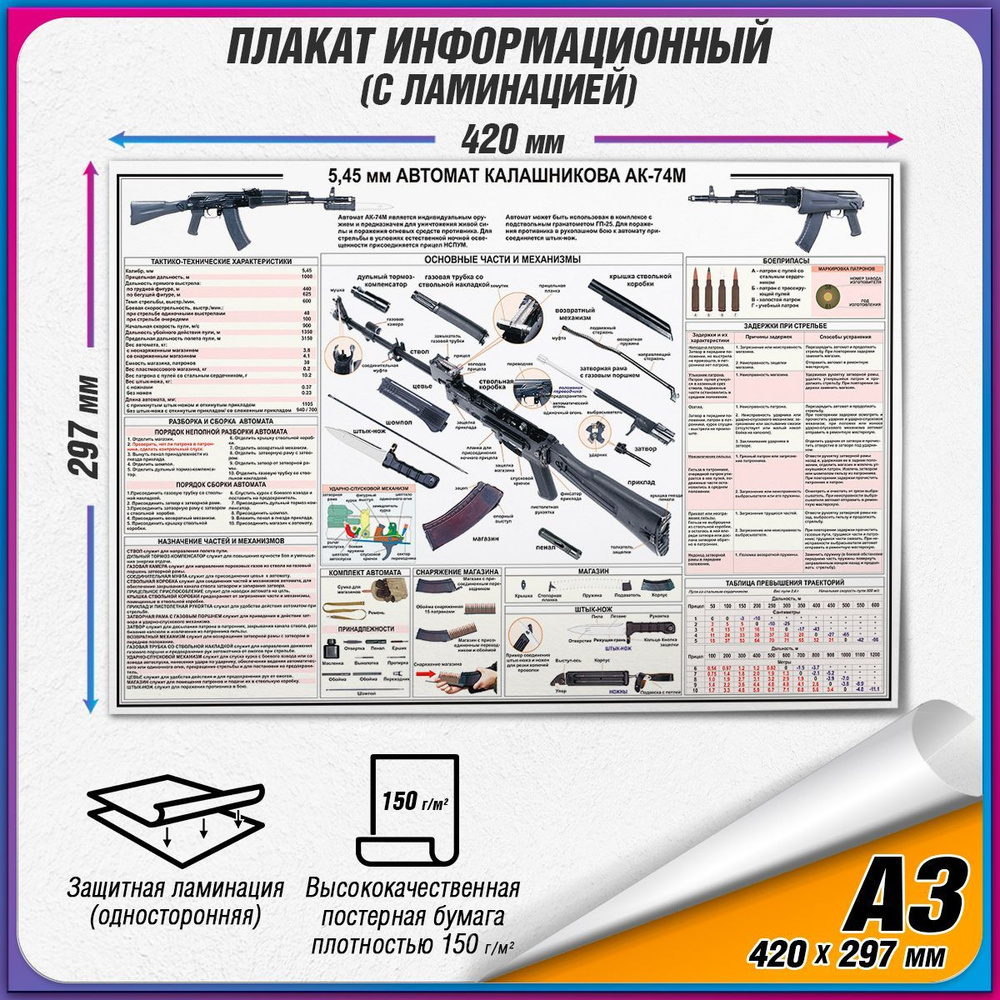 Информационный военный плакат "5,45 автомат Калашникова АК-74М" / ламинированный / А3 (42x30 см.)  #1