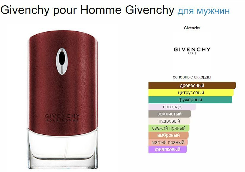 Духи Givenchy 100 мл #1